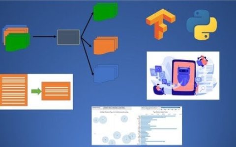 Natural Language Processing :Basics to Advanced Course
